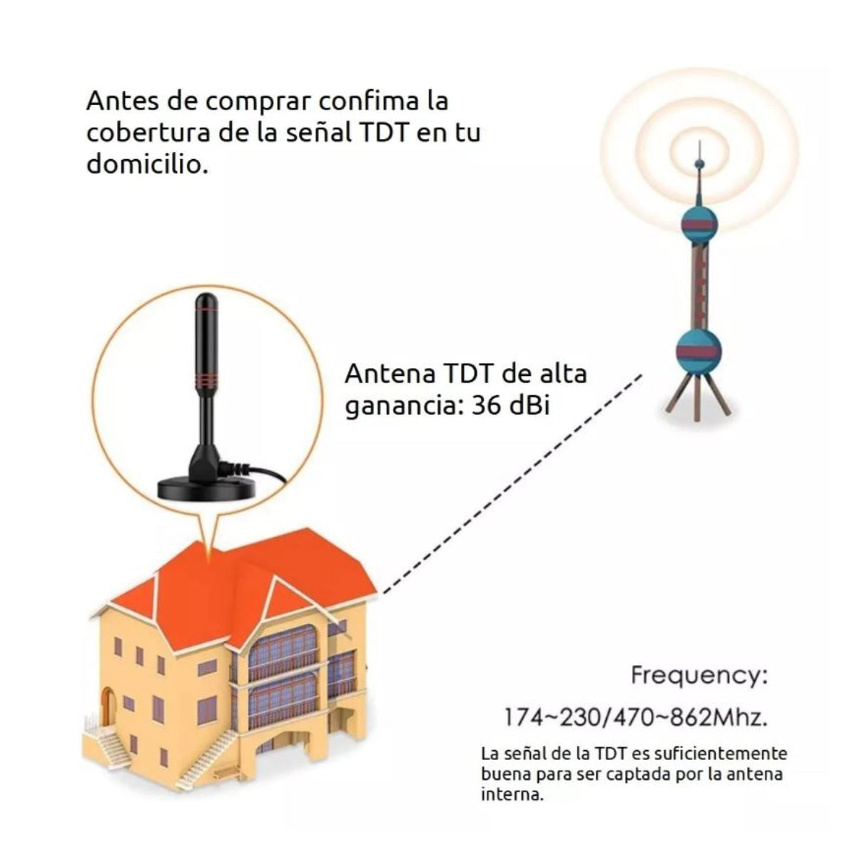 ANTENA HDTV 4K / +12 mil canales [¡Paga una vez para siempre!]